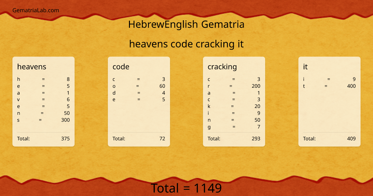 heavens code cracking it in hebrewEnglish Gematria